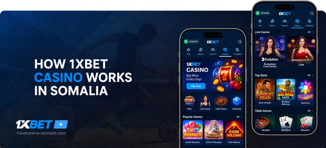 How 1xBet Casino Works in Somalia